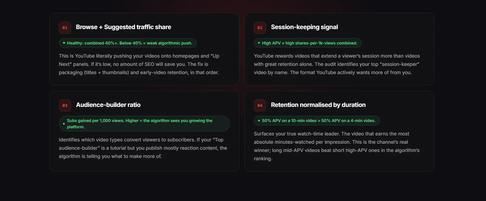 Retention graph dips: locating drop-off timestamps to inform the next script