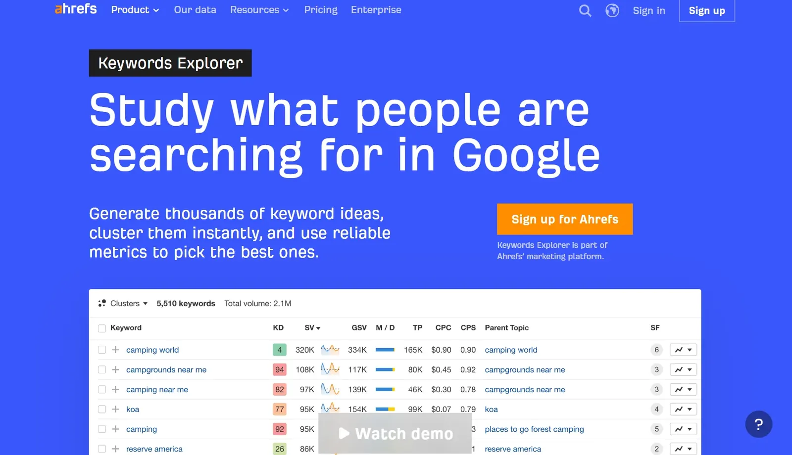 Ahrefs YouTube keyword difficulty and search volume report