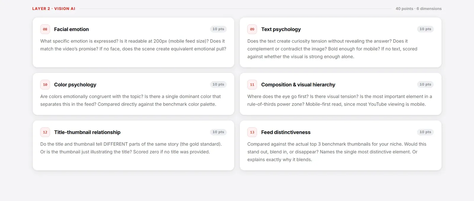 Neurons cognitive load and visual clutter analysis for a thumbnail