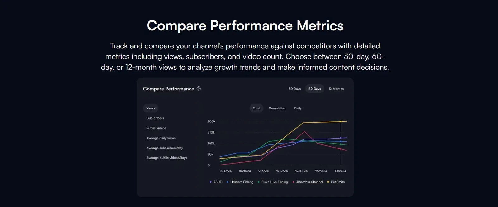 vidIQ competitor analysis tracking rival channels' upload cadence and best-performing videos