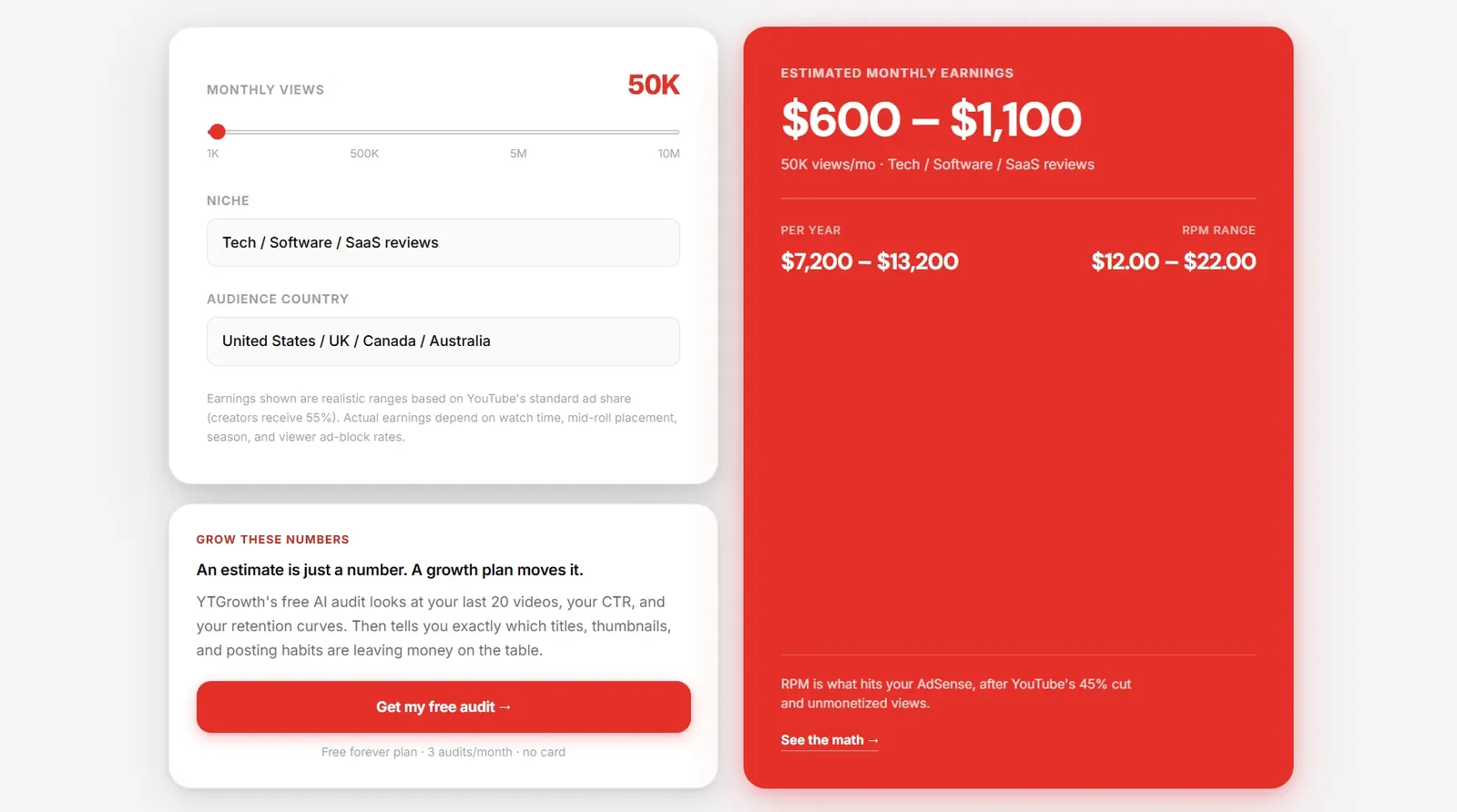 High-CPM YouTube niches: finance, SaaS, real estate, and B2B at the top of the rate scale