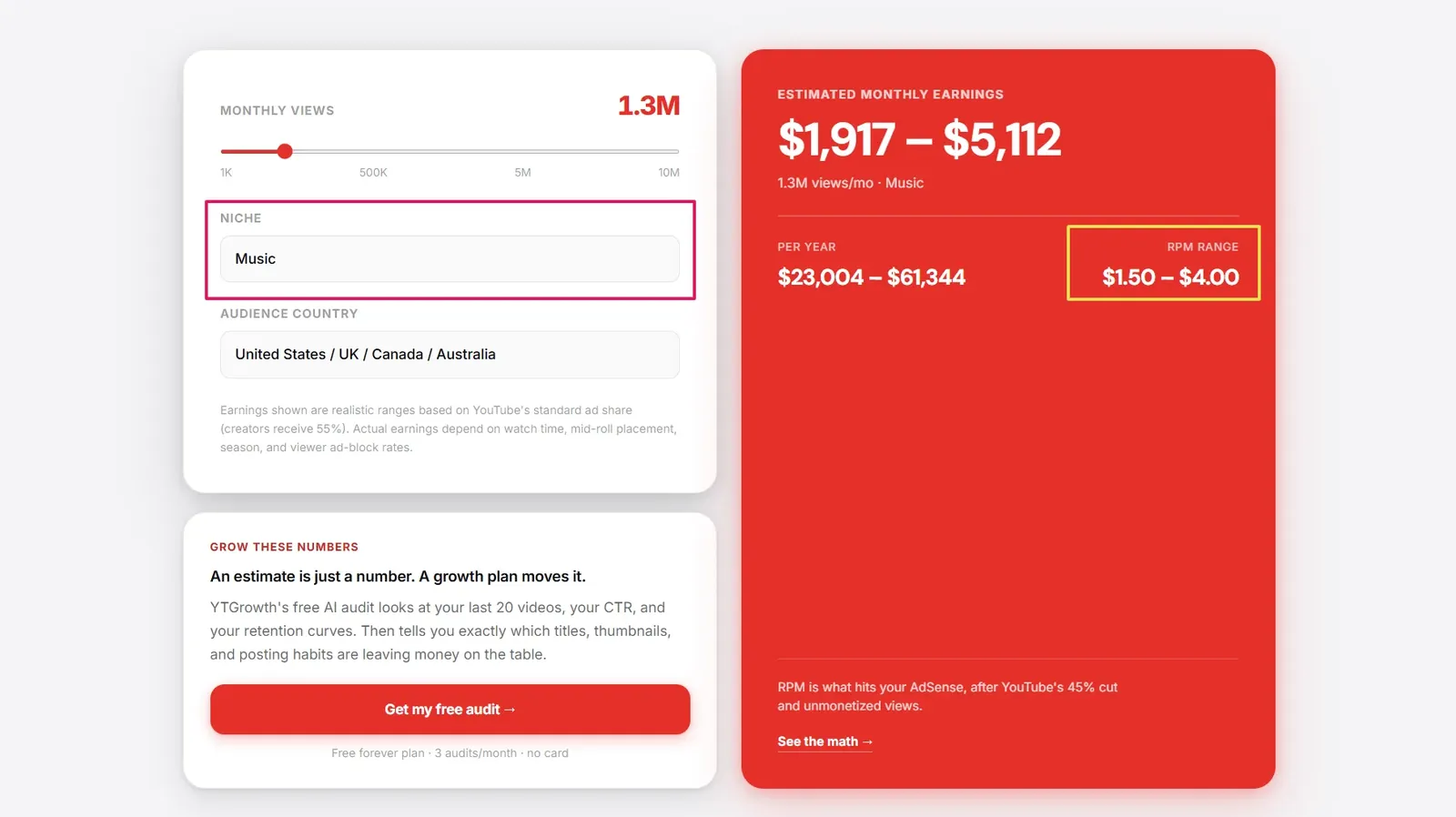 The CPM formula applied to creator ad impression data