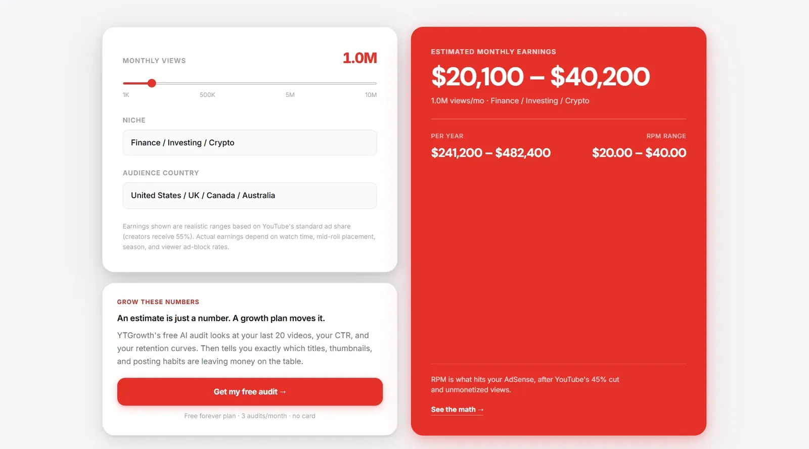 Personal finance content commanding the highest CPM on YouTube