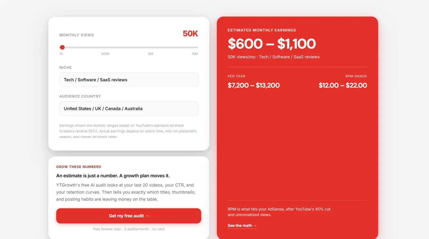 YouTube Studio Revenue tab showing RPM, CPM, and monthly revenue breakdown across all monetization sources