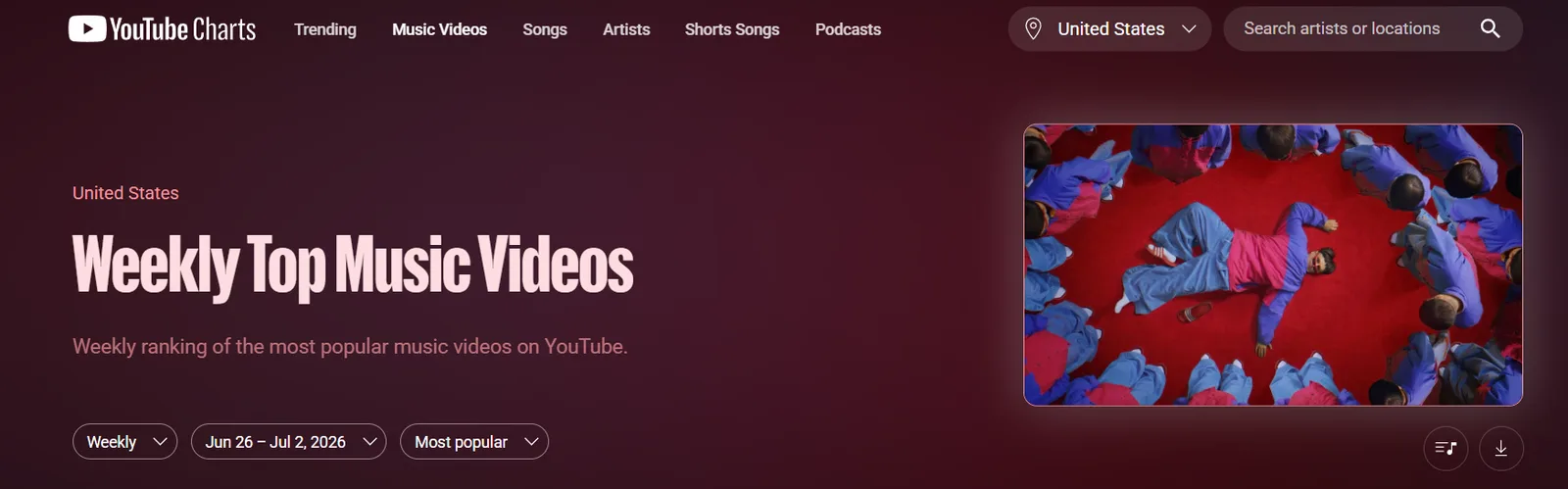 YouTube Charts, the replacement for the Trending tab, showing category tabs for Trending, Music Videos, Songs, Artists, Shorts Songs, and Podcasts above the Weekly Top Music Videos chart